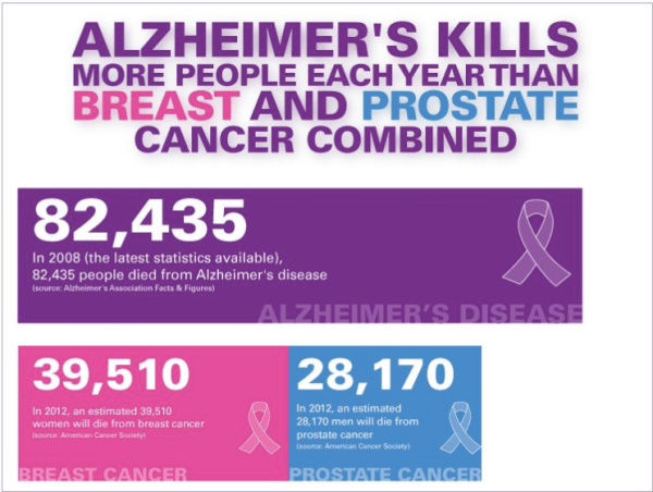 alzheimer's statistic